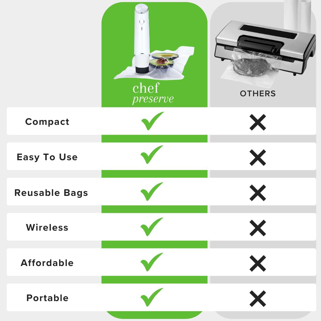 Compact Vacuum Sealer with 30 Reusable Vacuum Bags F9471