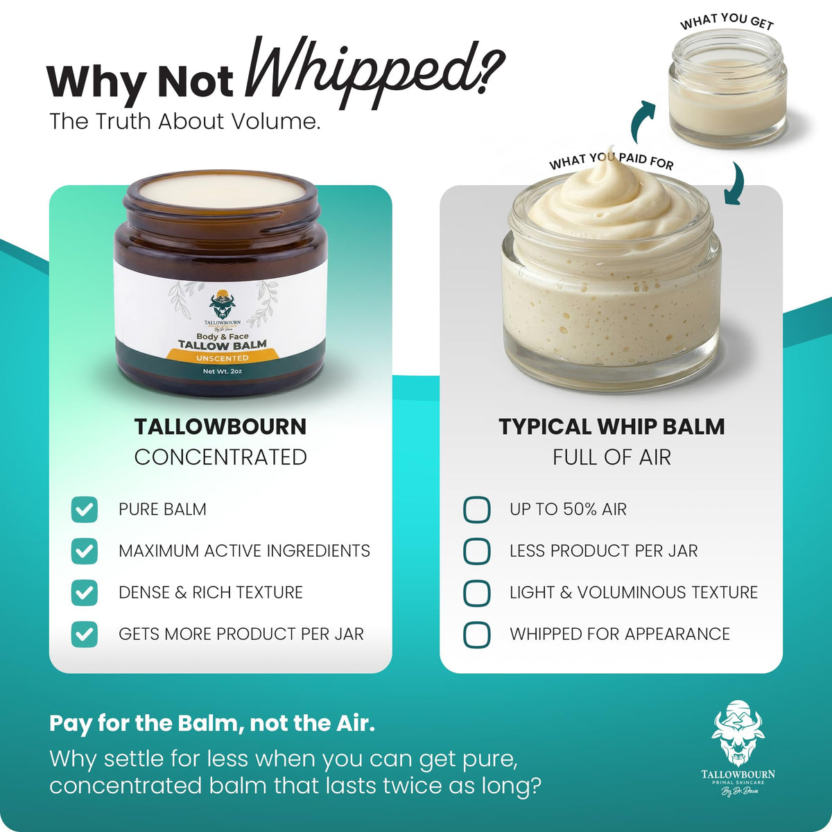 Grass-Fed Beef Tallow Balm Unscented 1oz N43036