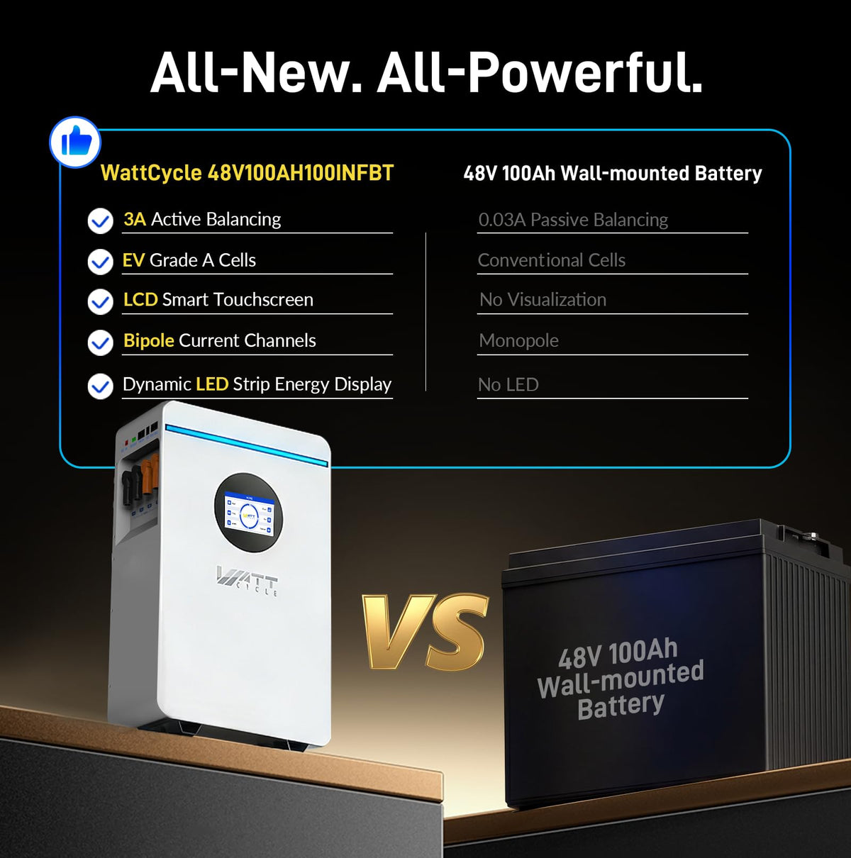 48V 100Ah LiFePO4 Lithium Battery with Bluetooth J431