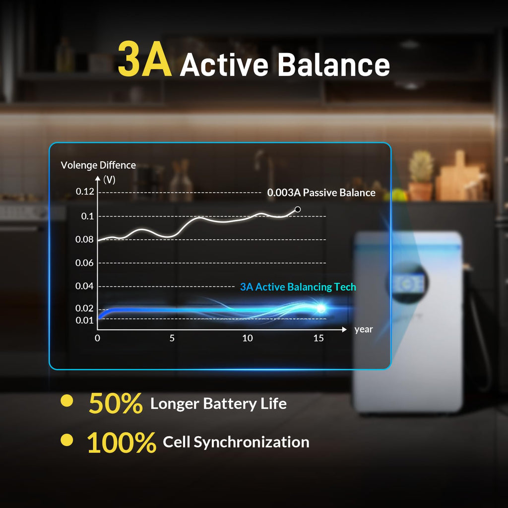 48V 100Ah LiFePO4 Lithium Battery with Bluetooth J431