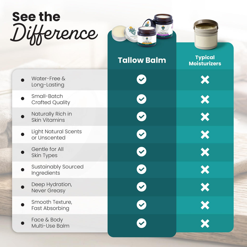 Grass-Fed Beef Tallow Balm Unscented 1oz N43036